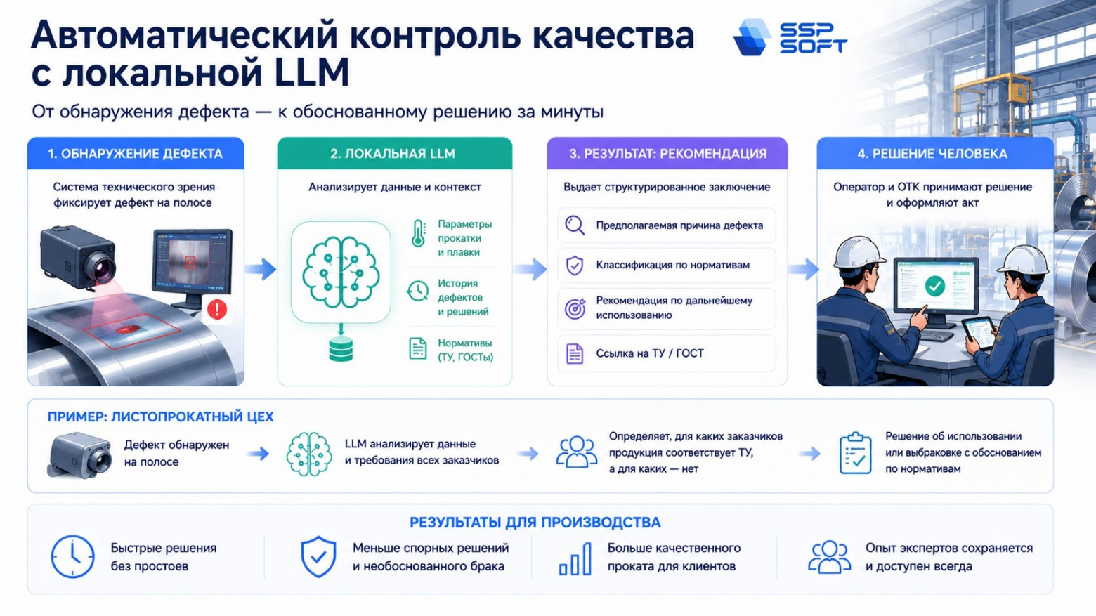 Цифровизация с прибылью: 4 типа ИТ‑проектов в промышленности, где ИИ окупается менее чем за год - 4